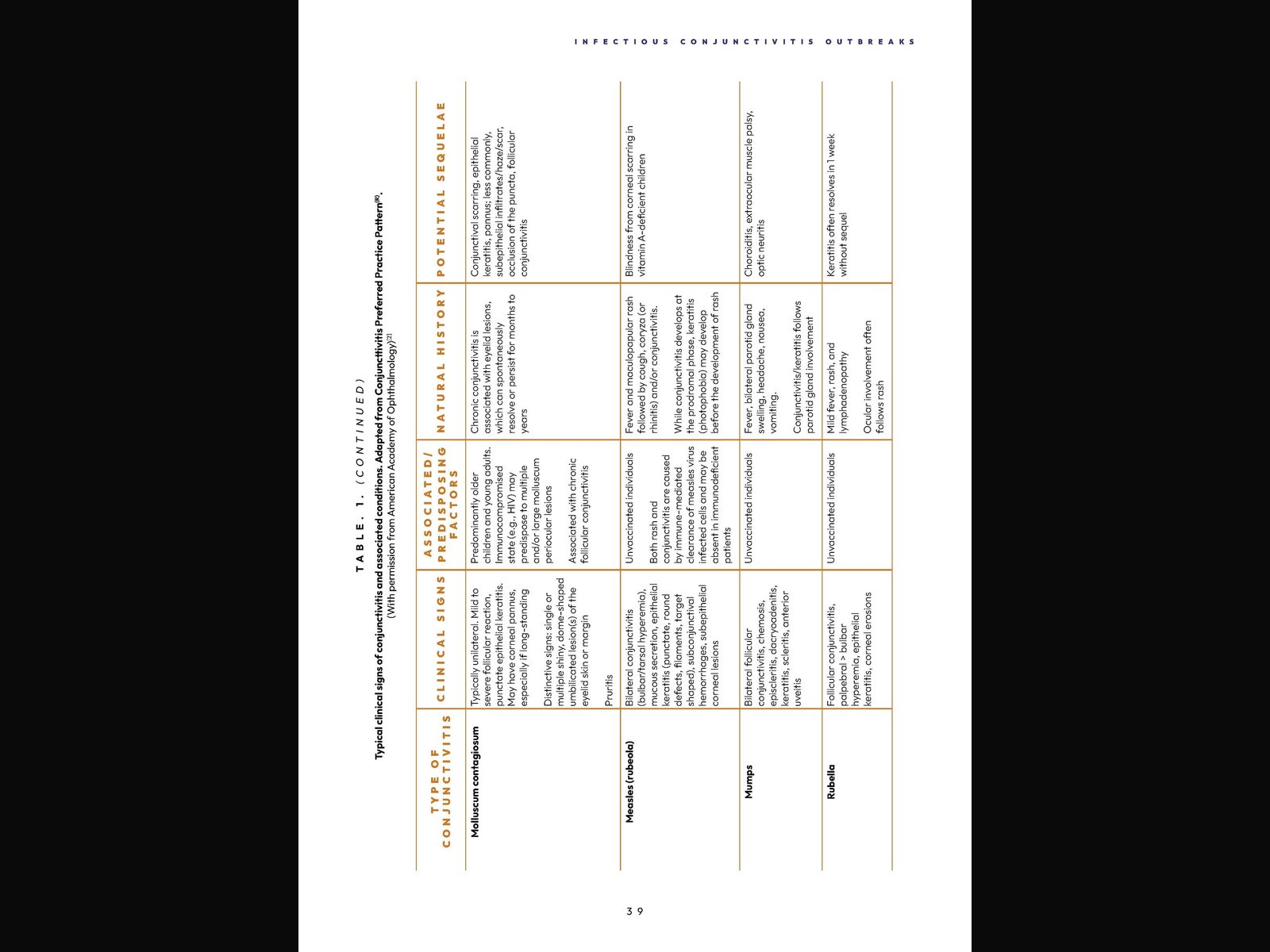 Outbreaks of Infectious Conjunctivitis — a reference volume, built to be navigated rather than filed. — 5