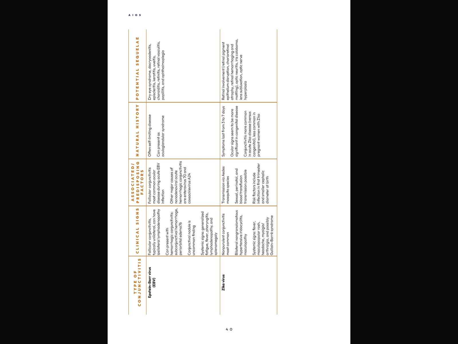 Outbreaks of Infectious Conjunctivitis — a reference volume, built to be navigated rather than filed. — 6