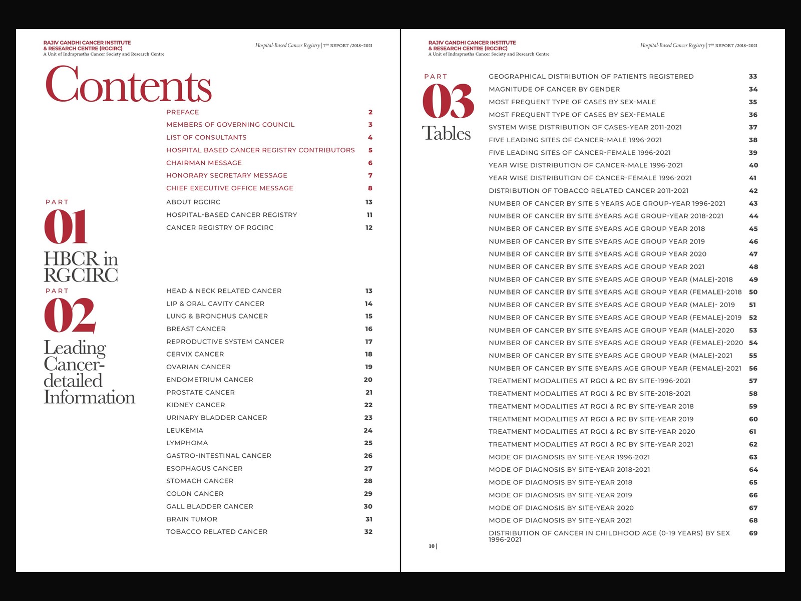 Hospital Based Cancer Registry, 7th Report — spread 2